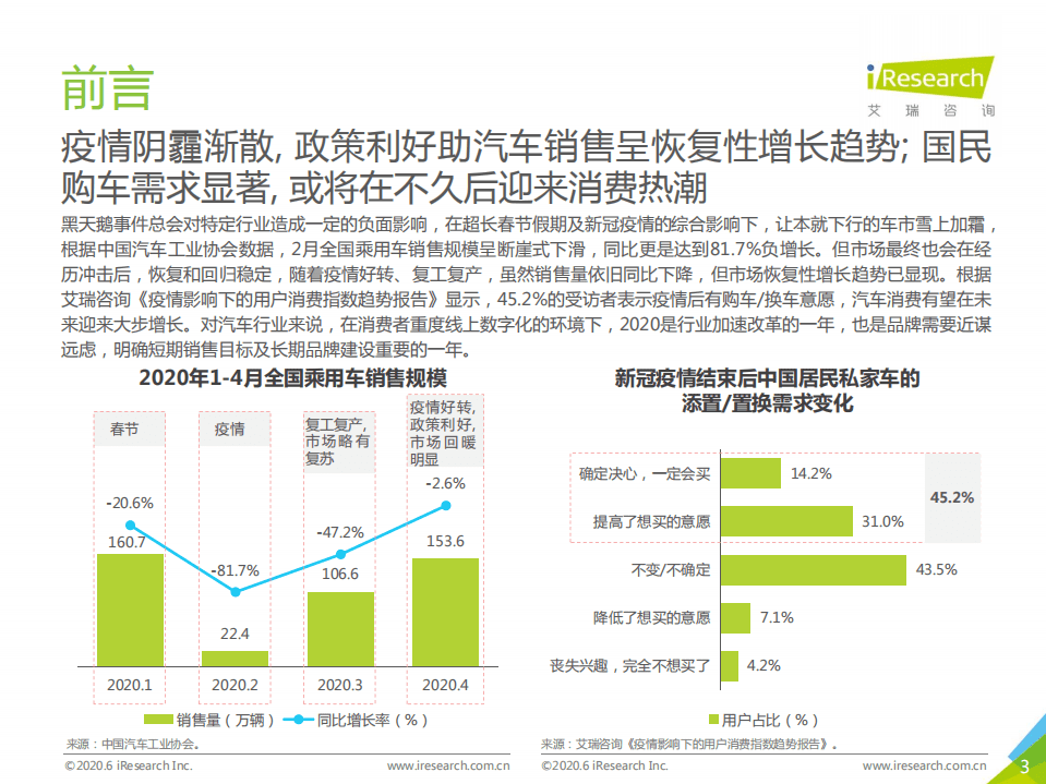 艾瑞：2020年中国网络广告监测系列报告-新市场环境下的汽车营销.pdf 第3页