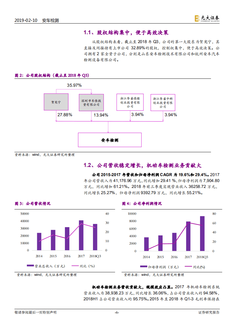 安车检测价值投资分析报告：莫忧车市“云淡”，静待检测“花开”.pdf 第6页