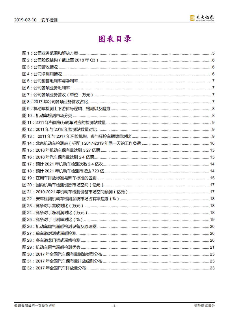 安车检测价值投资分析报告：莫忧车市“云淡”，静待检测“花开”.pdf 第4页