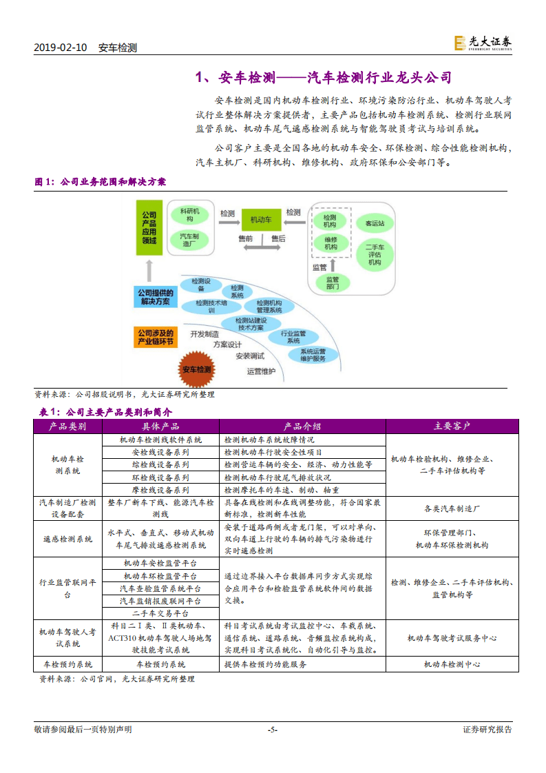 安车检测价值投资分析报告：莫忧车市“云淡”，静待检测“花开”.pdf 第5页