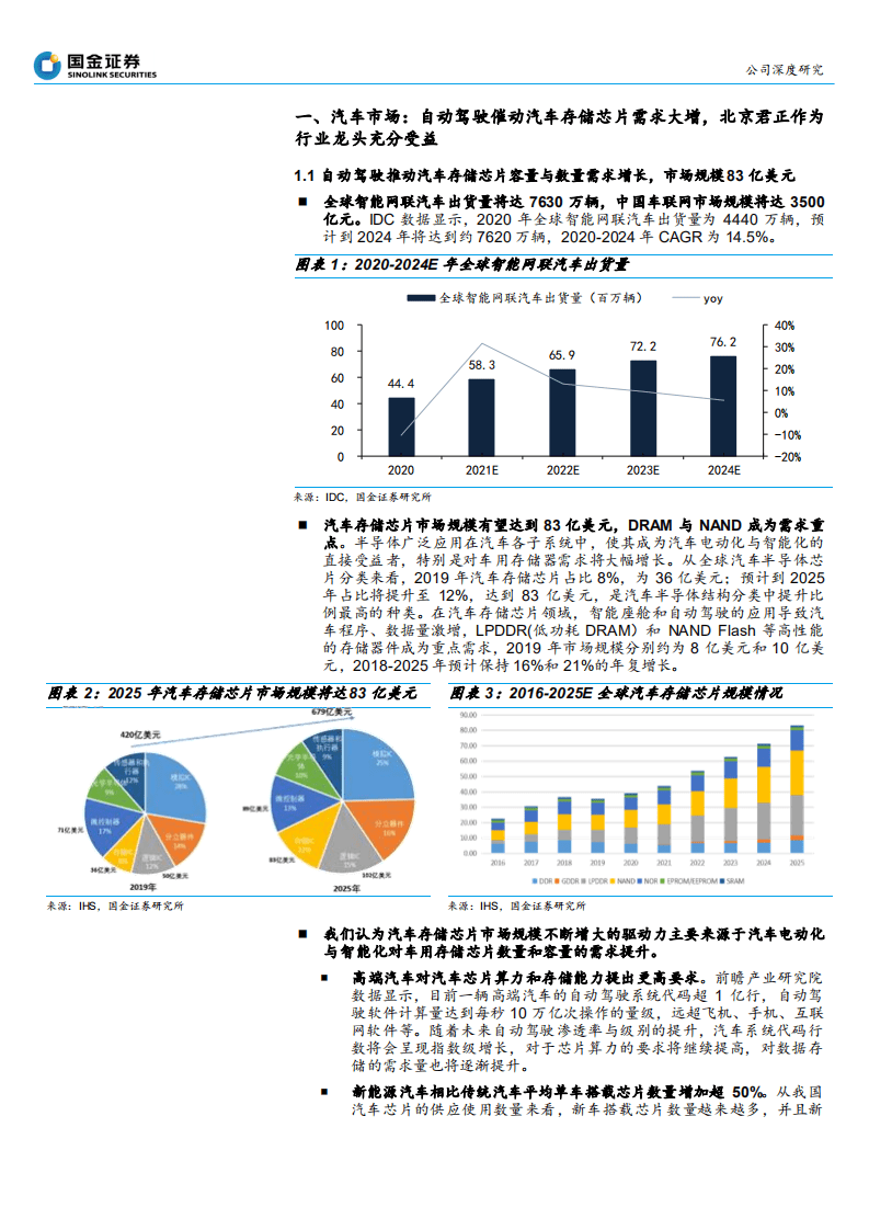 北京君正-中国汽车存储IC领军-210722.pdf 第5页