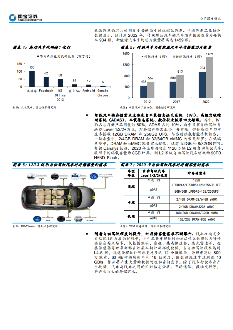 北京君正-中国汽车存储IC领军-210722.pdf 第6页