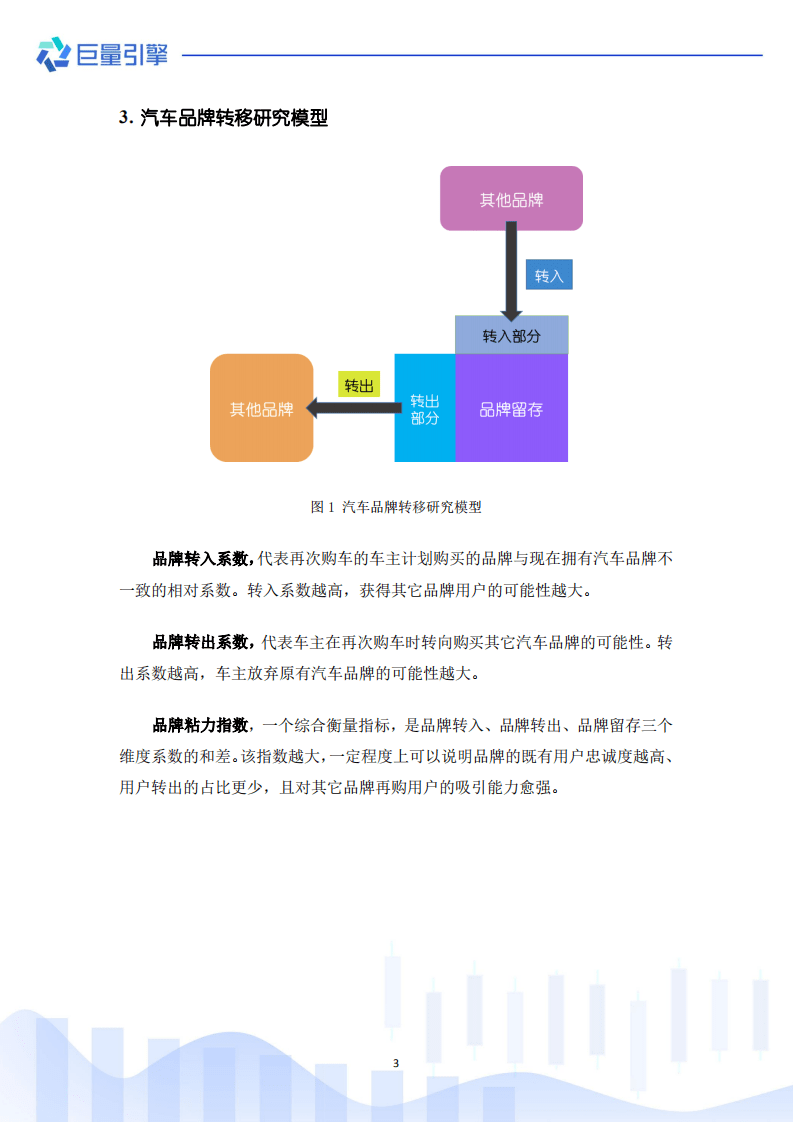 北师大&巨量引擎：汽车品牌购买转移研究报告(2021).pdf 第4页