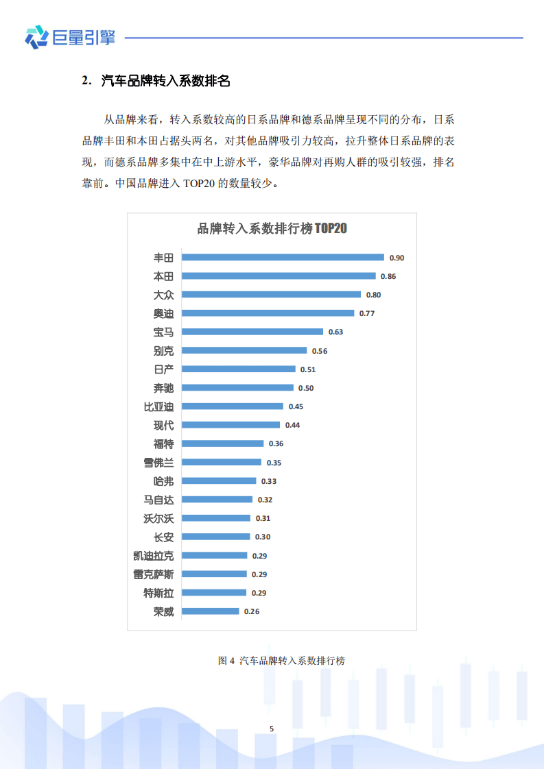 北师大&巨量引擎：汽车品牌购买转移研究报告(2021).pdf 第6页
