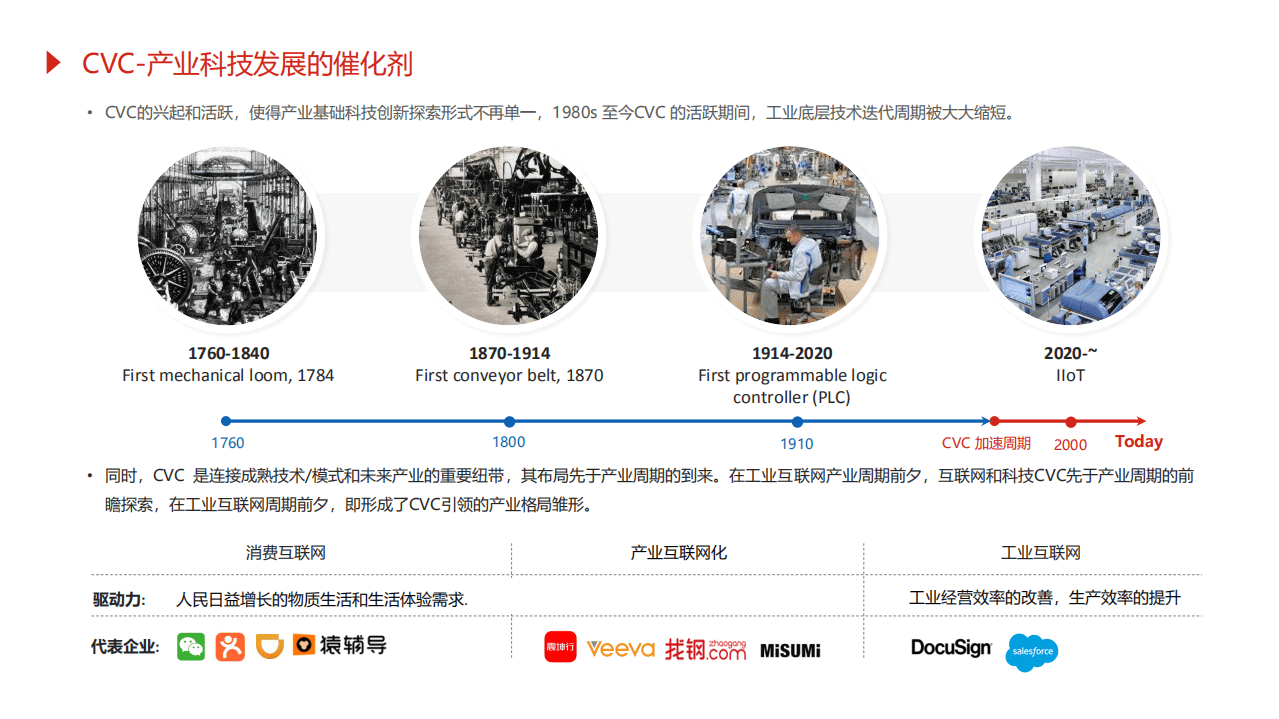 北汽产投研究部&清科研究中心：2020泛汽车与大出行领域CVC研究报告：站在十年新周期的起点，奔腾与蛰伏.pdf 第4页