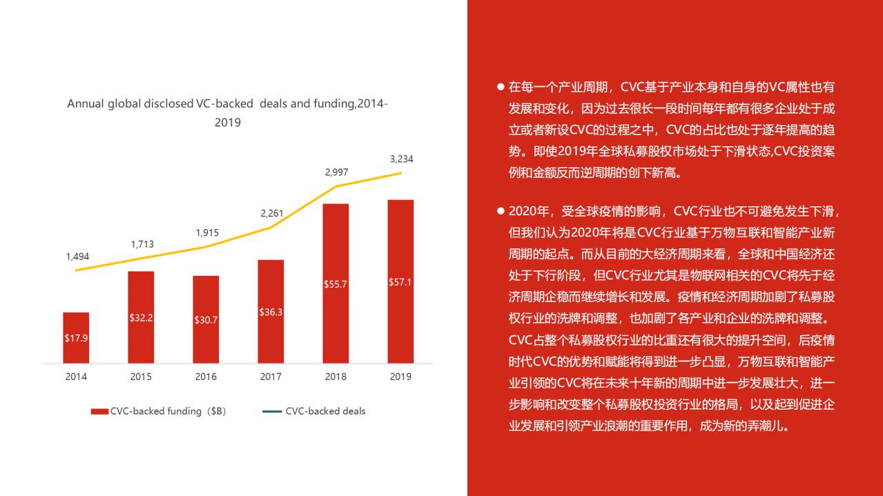 北汽产投研究部&清科研究中心：2020泛汽车与大出行领域CVC研究报告：站在十年新周期的起点，奔腾与蛰伏.pdf 第6页