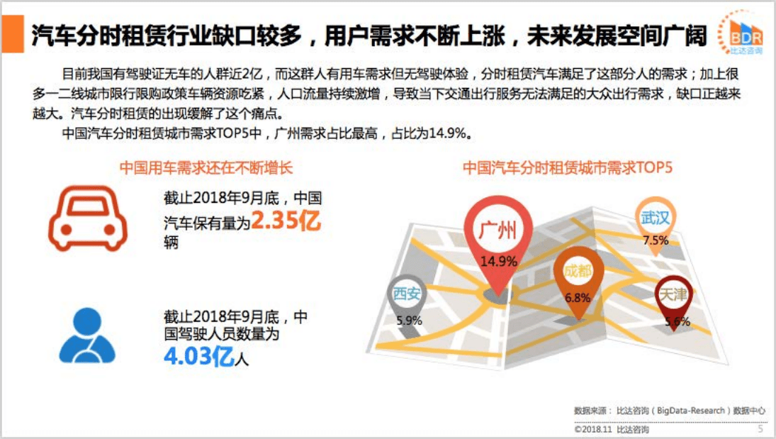 比达咨询：2018年第3季度中国汽车分时租赁市场研究报告.pdf 第5页