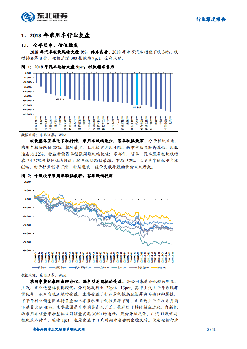 乘用车基础研究系列（一）：空间与增速：超配！站在乘用车三年新周期的起点.pdf 第5页