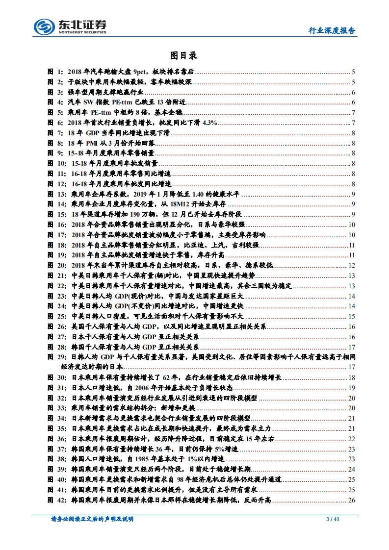 乘用车基础研究系列（一）：空间与增速：超配！站在乘用车三年新周期的起点.pdf 第3页