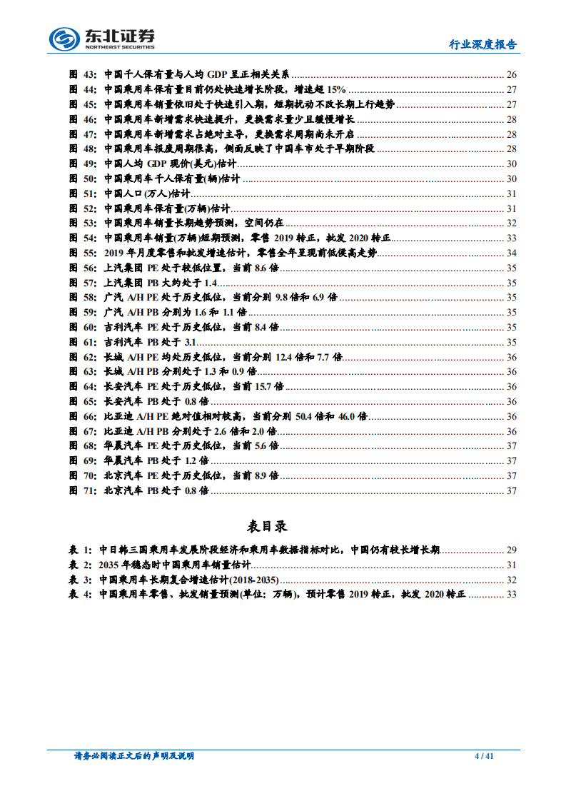 乘用车基础研究系列（一）：空间与增速：超配！站在乘用车三年新周期的起点.pdf 第4页