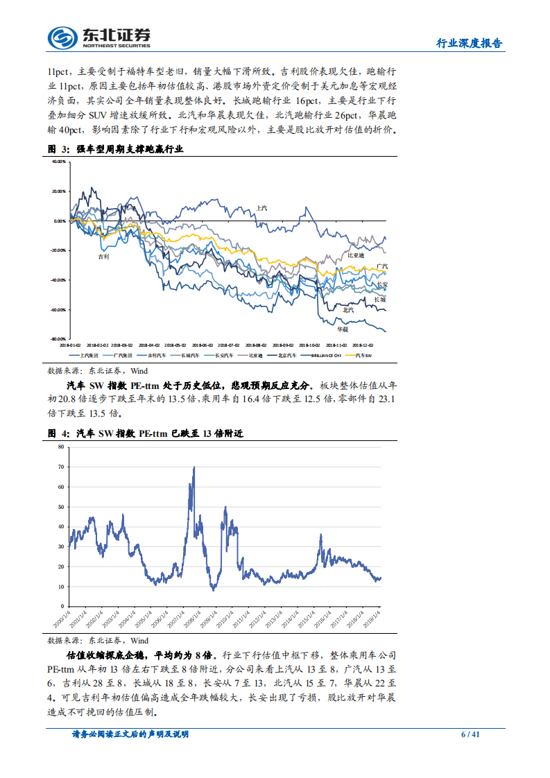 乘用车基础研究系列（一）：空间与增速：超配！站在乘用车三年新周期的起点.pdf 第6页