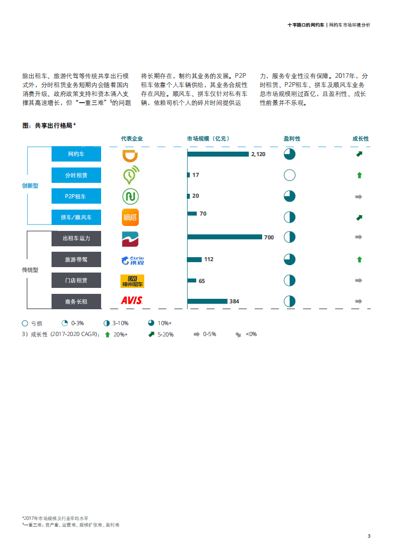 德勤：十字路口的网约车——网约车市场白皮书.pdf 第5页