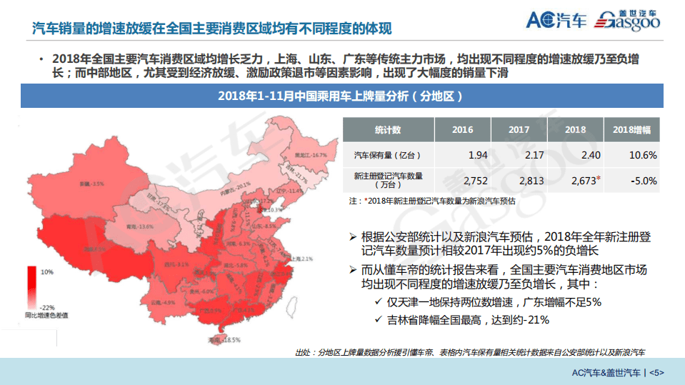 盖世汽车：2019汽车经销商运营现状白皮书.pdf 第6页