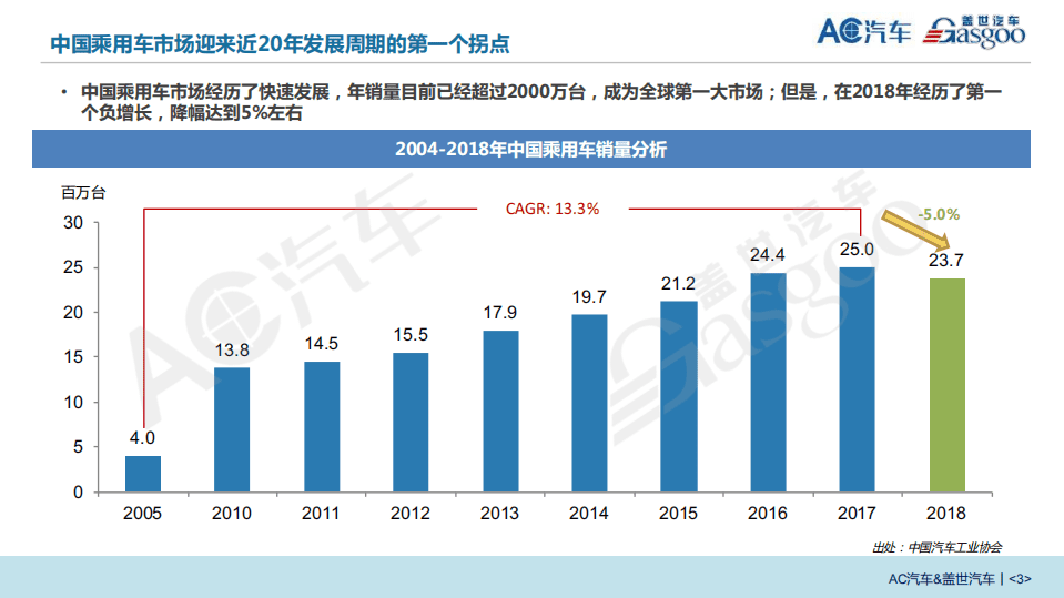 盖世汽车：2019汽车经销商运营现状白皮书.pdf 第4页