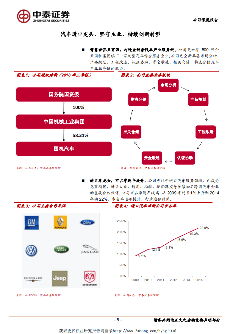 国机汽车：汽车进口龙头，坚守主业、持续创新转型.pdf 第5页