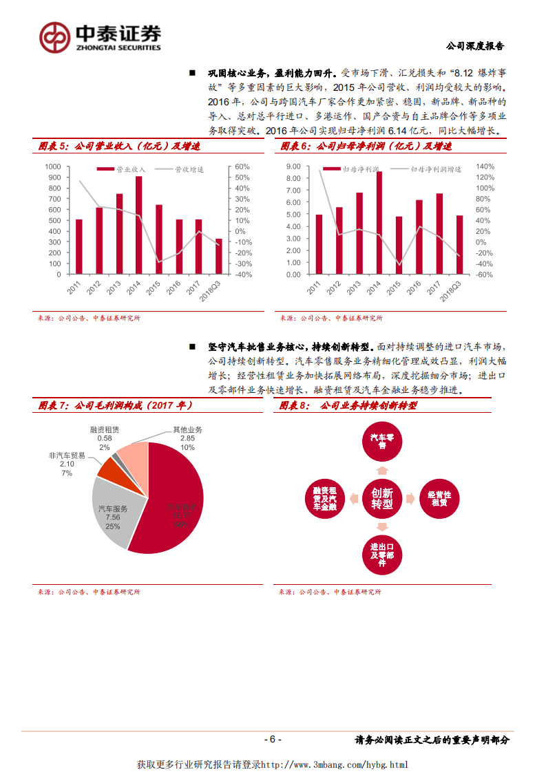 国机汽车：汽车进口龙头，坚守主业、持续创新转型.pdf 第6页