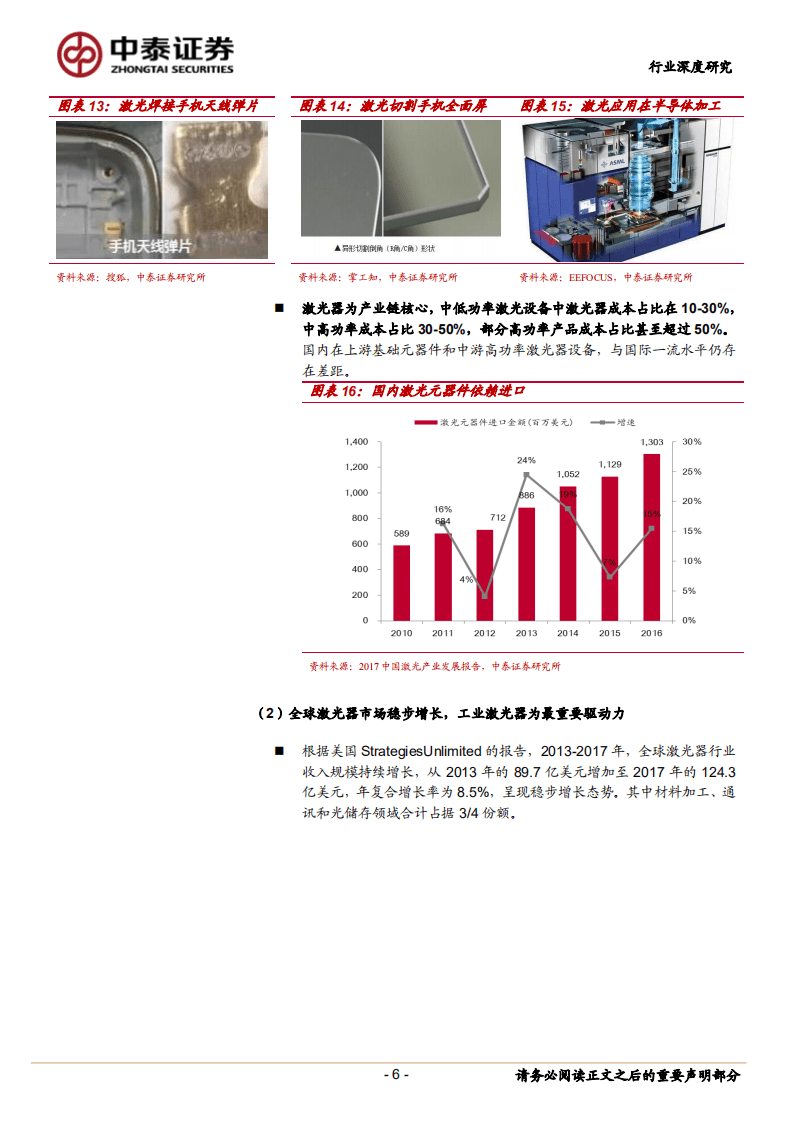 激光器，国产品牌有望弯道超车！-180809.pdf 第6页
