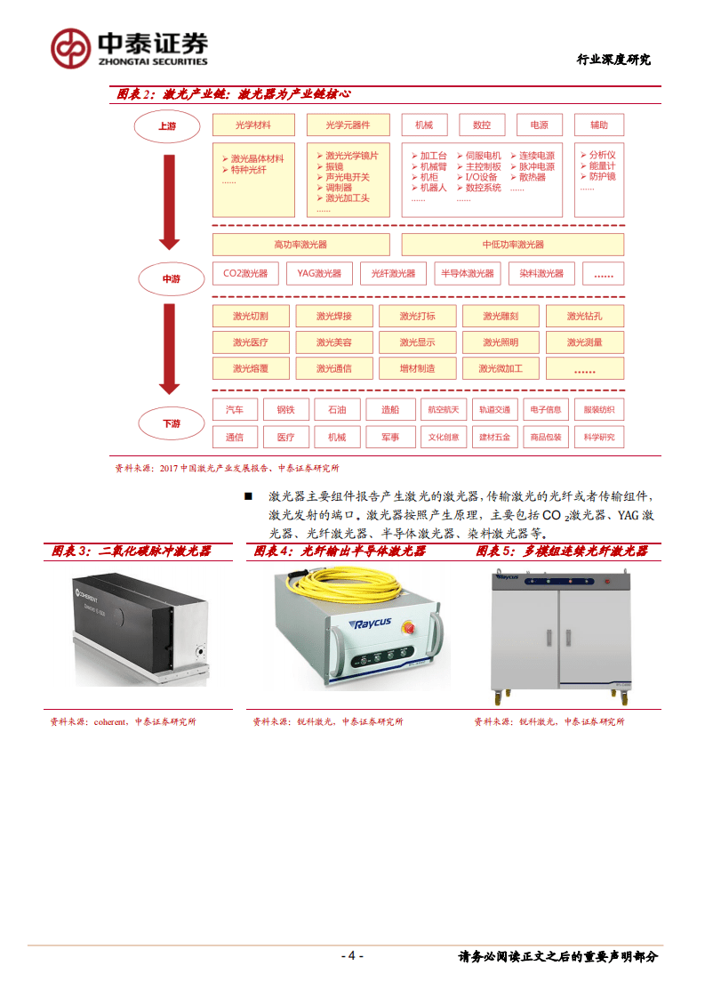 激光器，国产品牌有望弯道超车！-180809.pdf 第4页