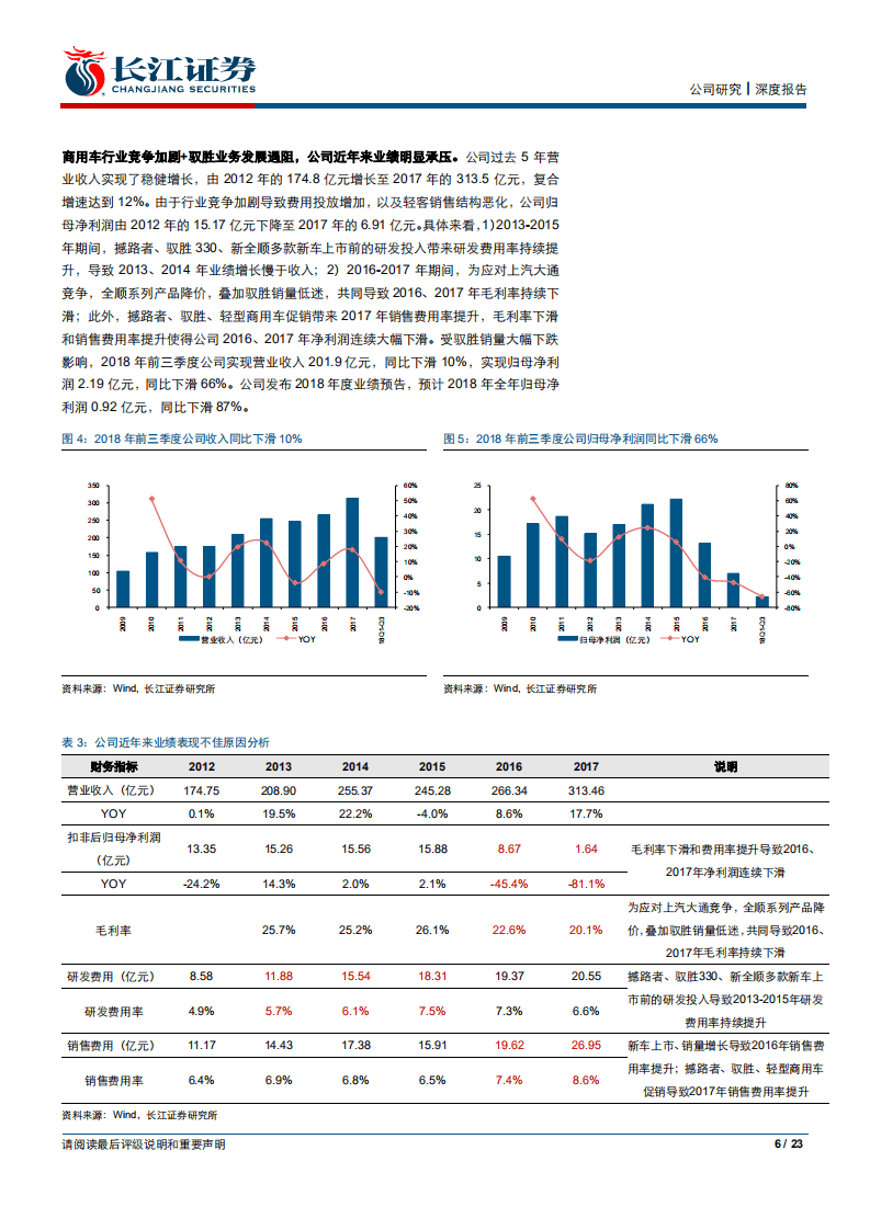 江铃汽车：福特领界上市，开启新篇章.pdf 第6页