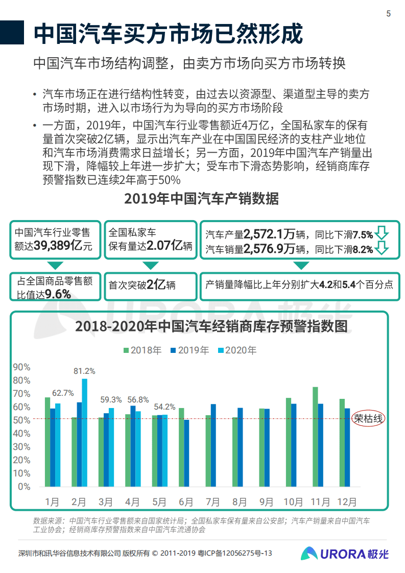 极光：2020年共享汽车发展趋势研究报告.pdf 第5页