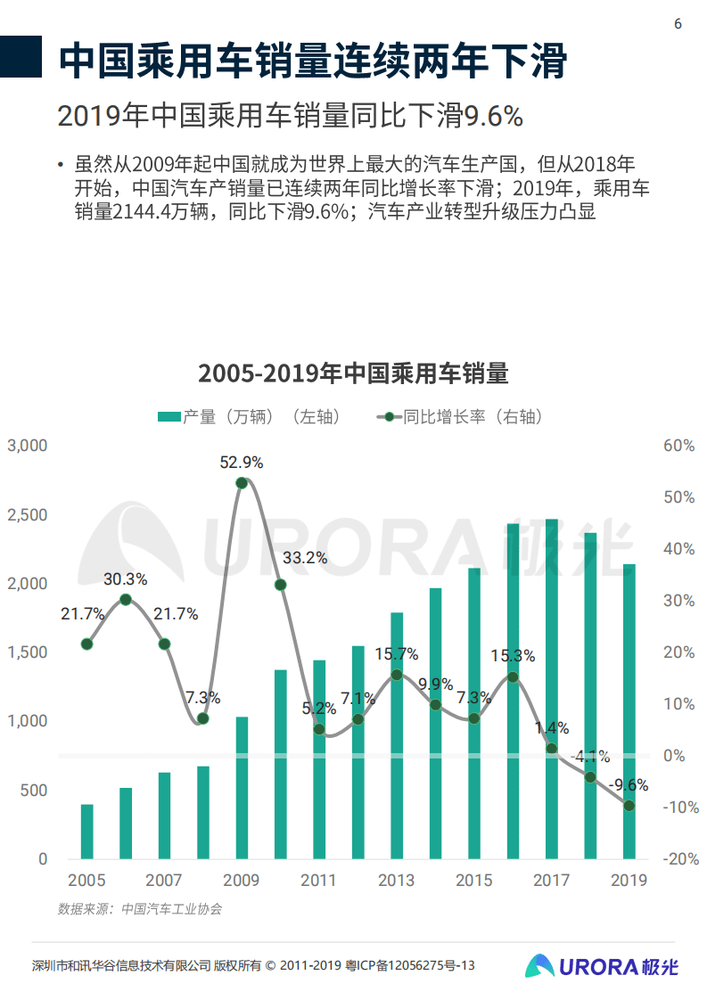 极光：2020年共享汽车发展趋势研究报告.pdf 第6页