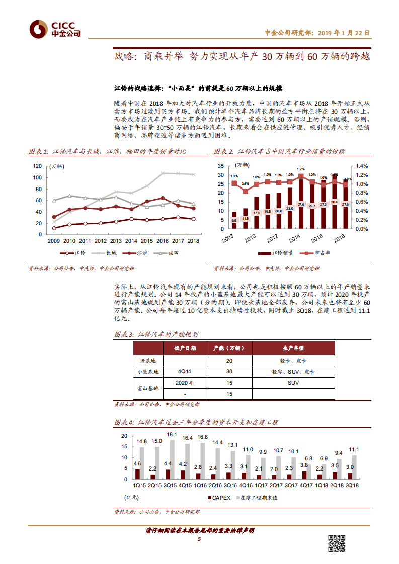 江铃汽车：蓝色项目打造高性价比SUV实现30万到60万的跨越式发展.pdf 第5页