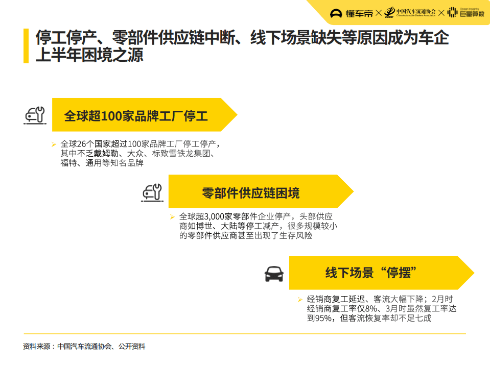 巨量算数：2020上半年中国汽车市场与用户洞察报告.pdf 第6页