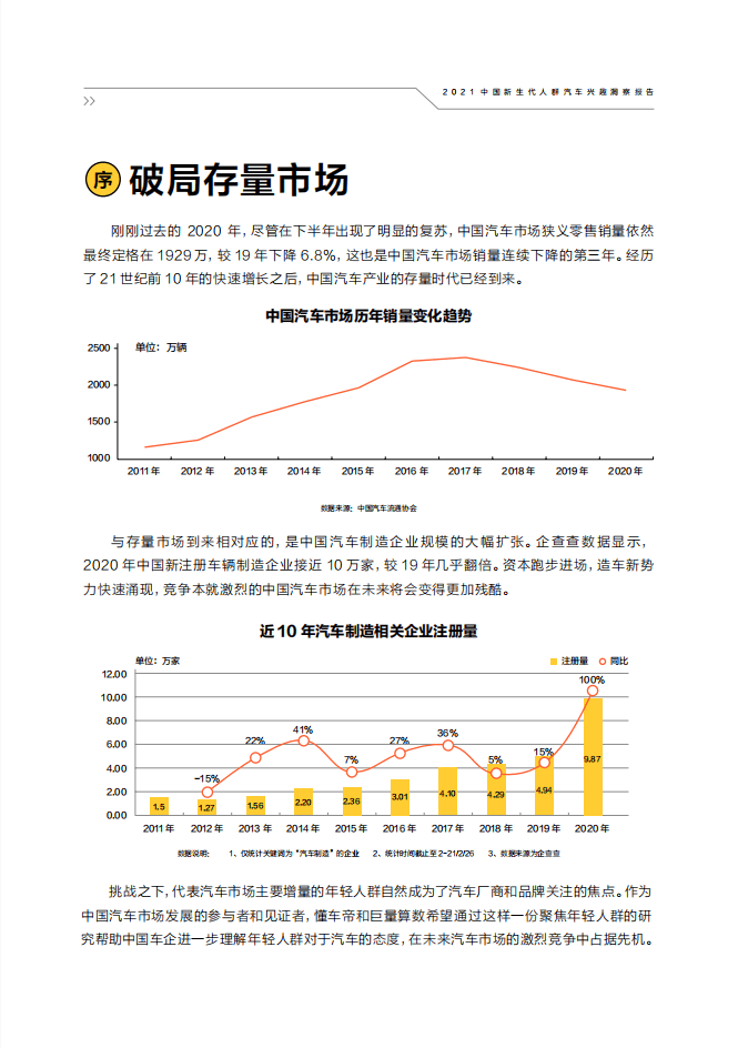 巨量算数：2021中国新生代人群汽车兴趣洞察报告.pdf 第3页