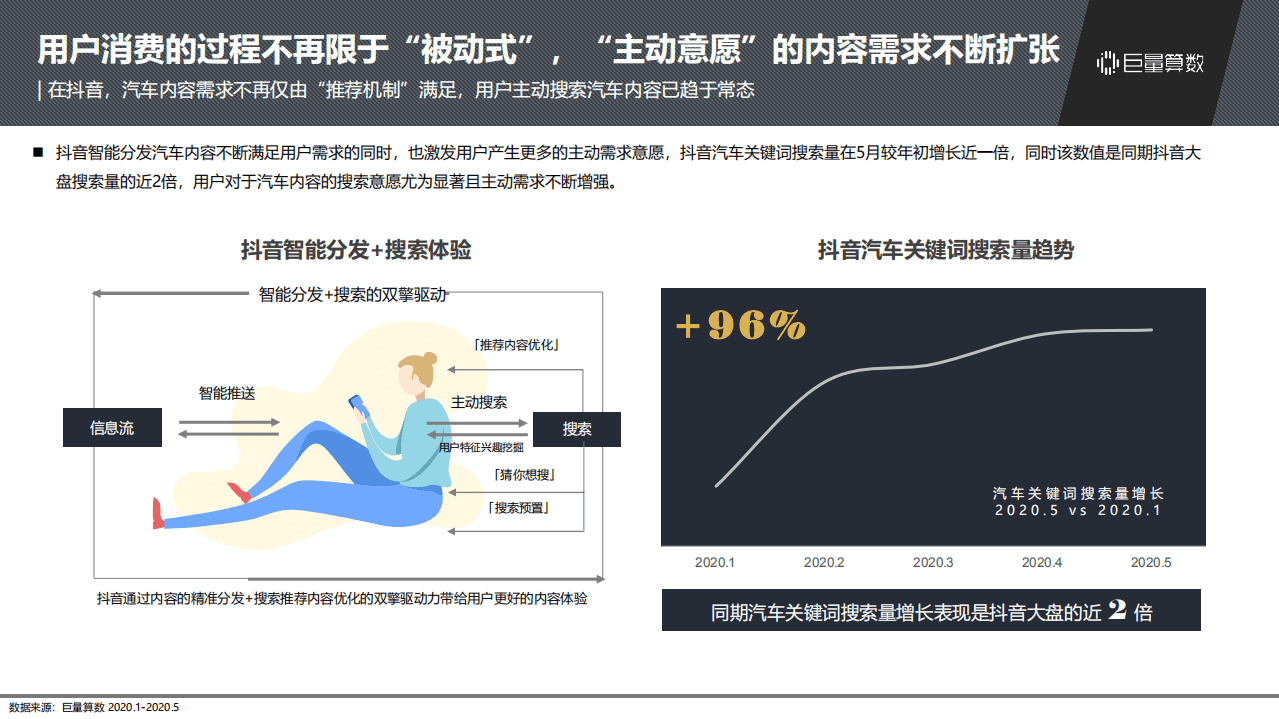 巨量引擎：2020抖音汽车内容生态研究报告.pdf 第6页