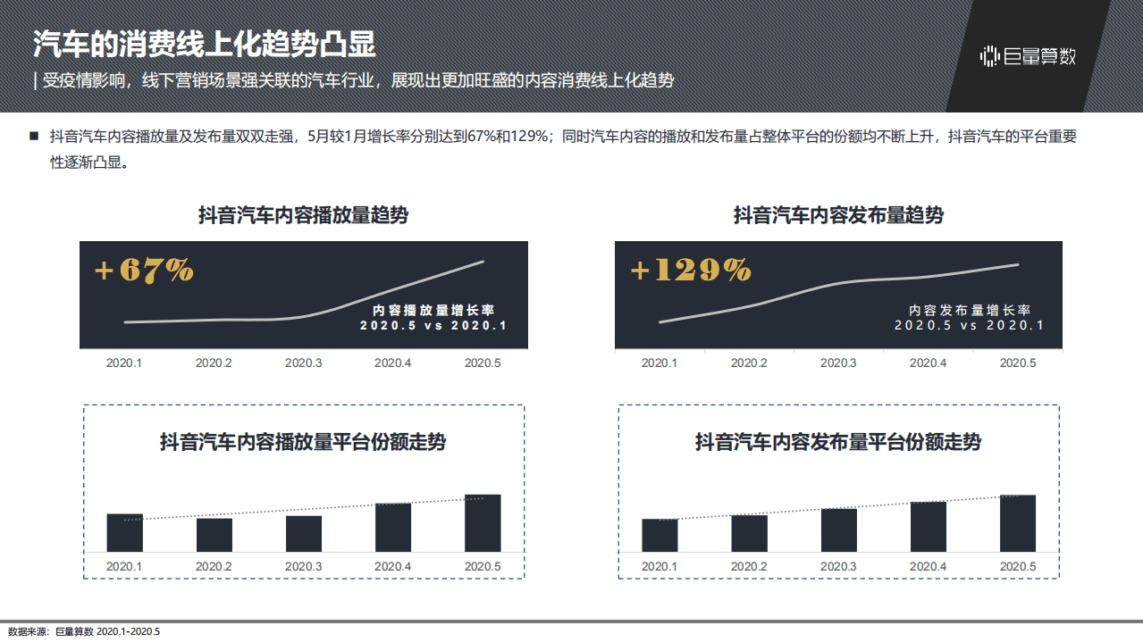 巨量引擎：2020抖音汽车内容生态研究报告.pdf 第4页