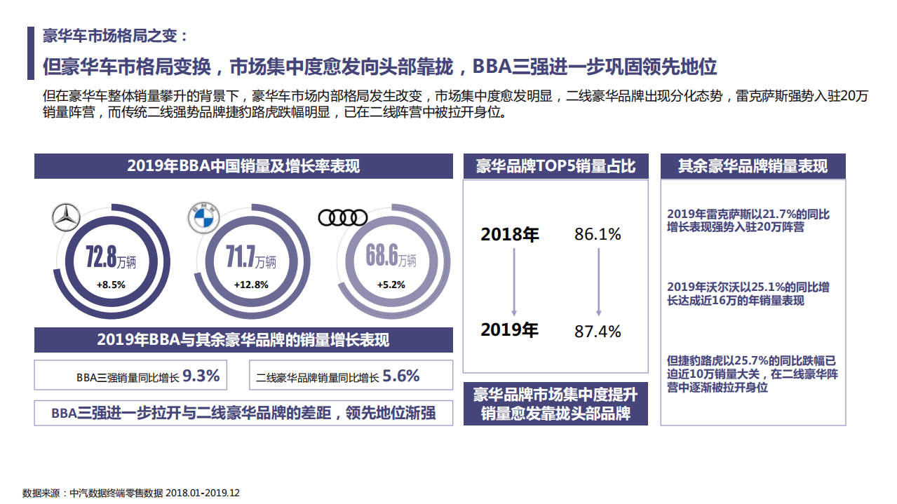 巨量引擎：突围立势，领航增长新机遇——2020豪华车市场洞察.pdf 第6页