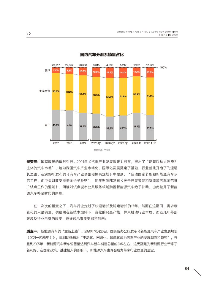 巨量算数：2020中国汽车用户消费洞察白皮书.pdf 第6页