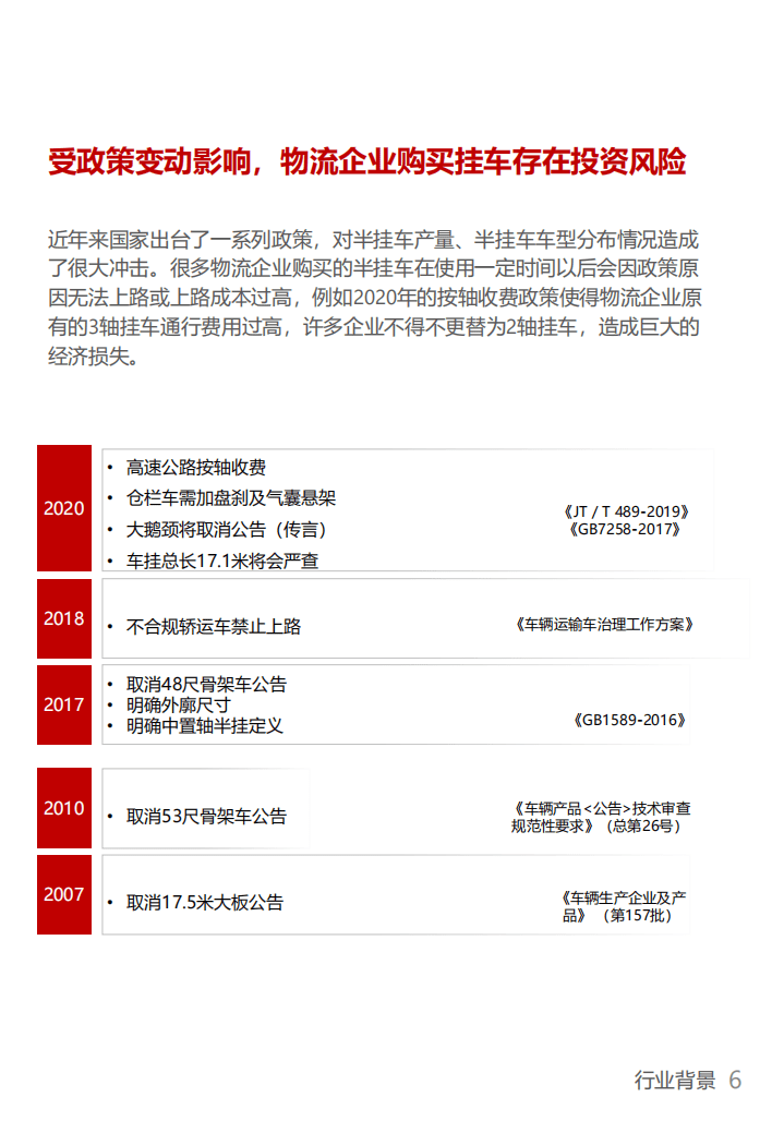 罗戈研究：2020中国货运挂车经营性租赁市场发展报告.pdf 第6页