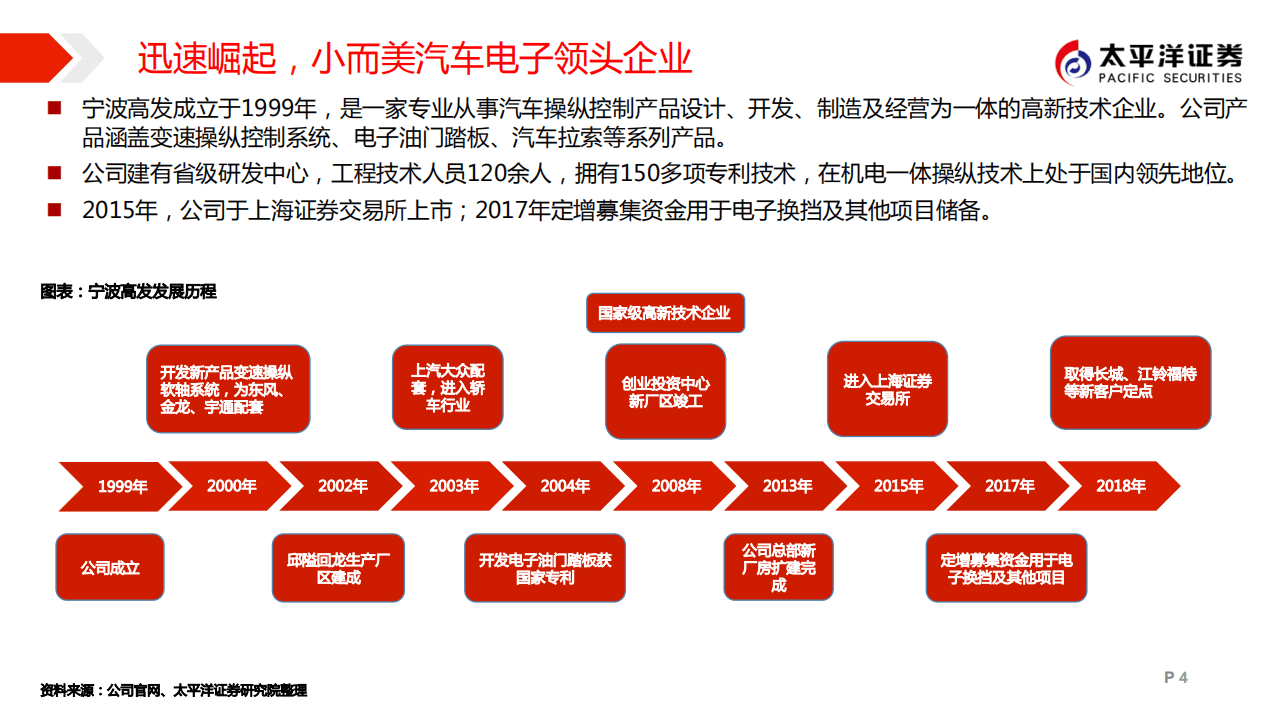 宁波高发--太平洋汽车技术精研系列研究报告之二：电子换挡加速普及浪潮下的汽车电子精耕人-200303.pdf 第4页