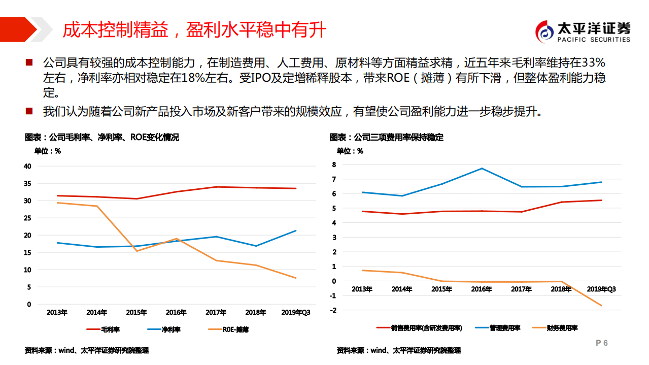 宁波高发--太平洋汽车技术精研系列研究报告之二：电子换挡加速普及浪潮下的汽车电子精耕人-200303.pdf 第6页