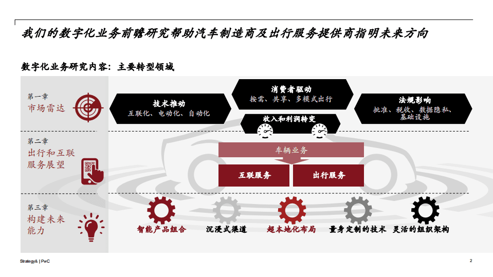 普华永道：2018年数字化汽车报告.pdf 第3页