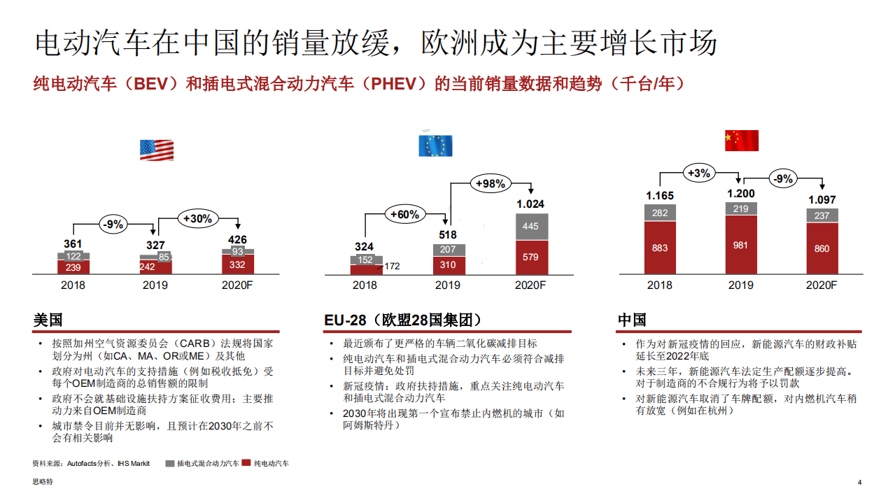 普华永道：汽车动力系统研究2020.pdf 第4页