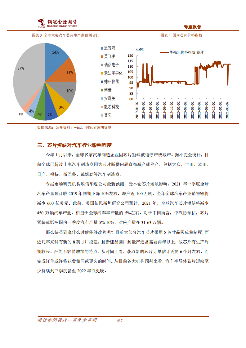 汽车“缺芯”对锌市负反馈多大.pdf 第4页