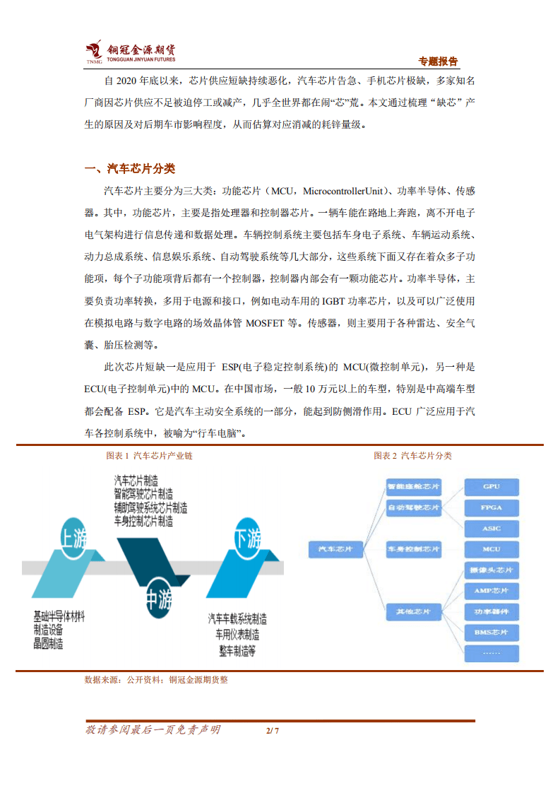 汽车“缺芯”对锌市负反馈多大.pdf 第2页