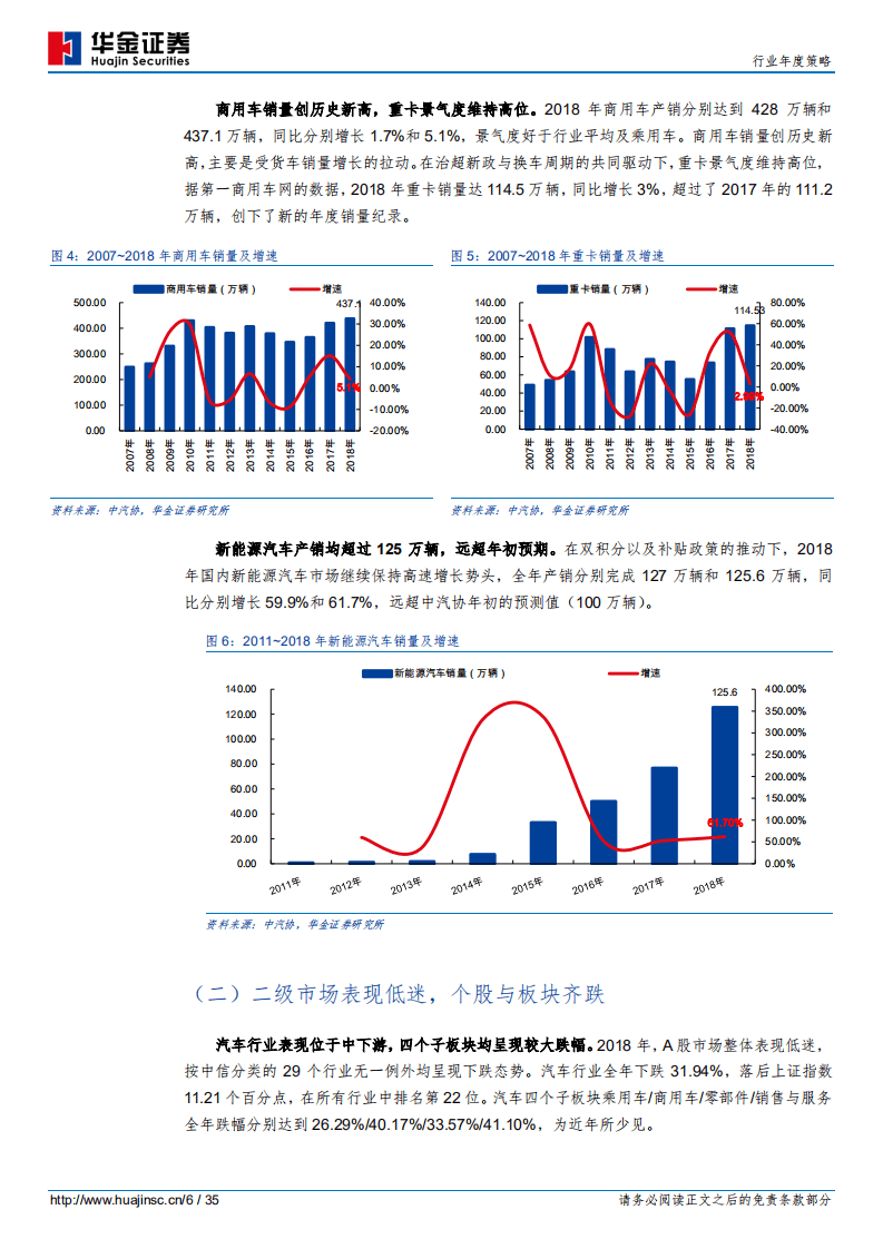 汽车：否极泰来，追新守强.pdf 第6页