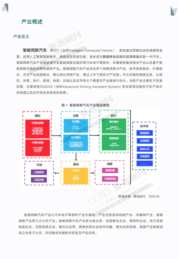 赛迪顾问：2020中国智能网联汽车产业投资潜力城市百强榜研究.pdf 第5页