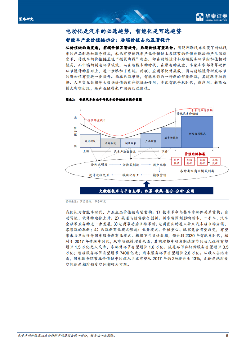 双周期共振下的智能汽车产业.pdf 第5页