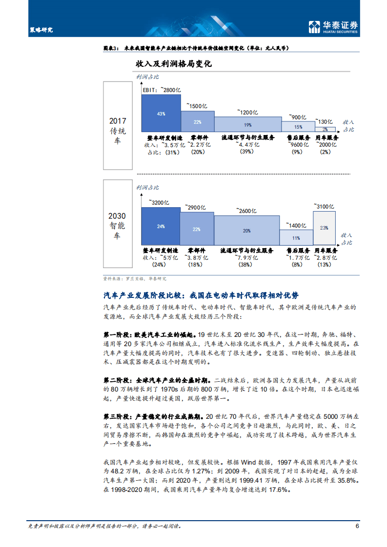双周期共振下的智能汽车产业.pdf 第6页