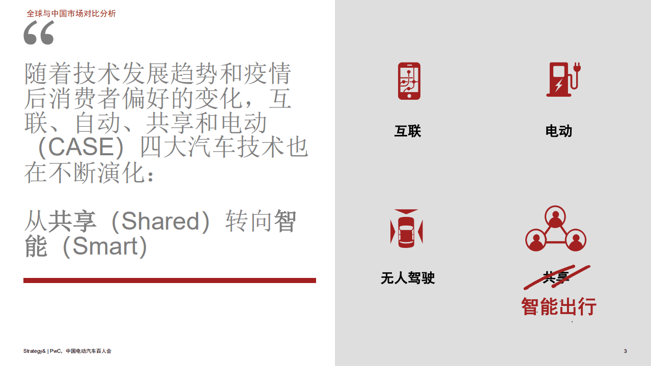 思略特：2020年数字化汽车报告.pdf 第3页