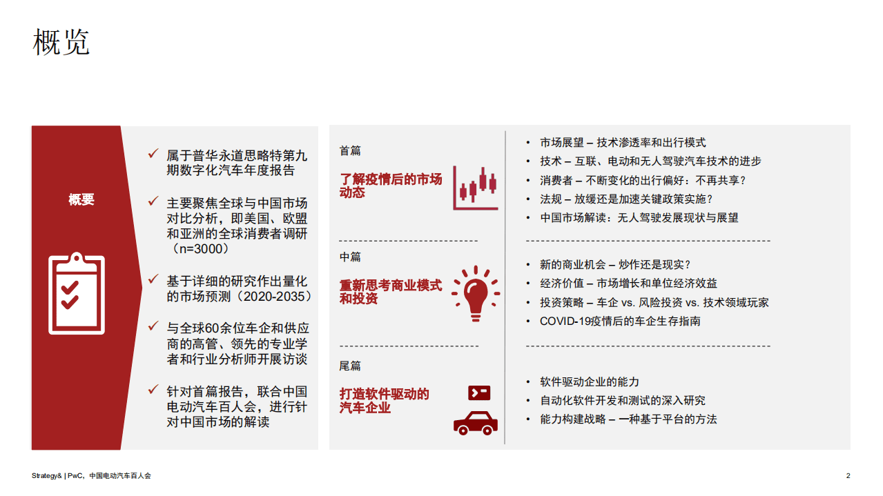 思略特：2020年数字化汽车报告.pdf 第2页