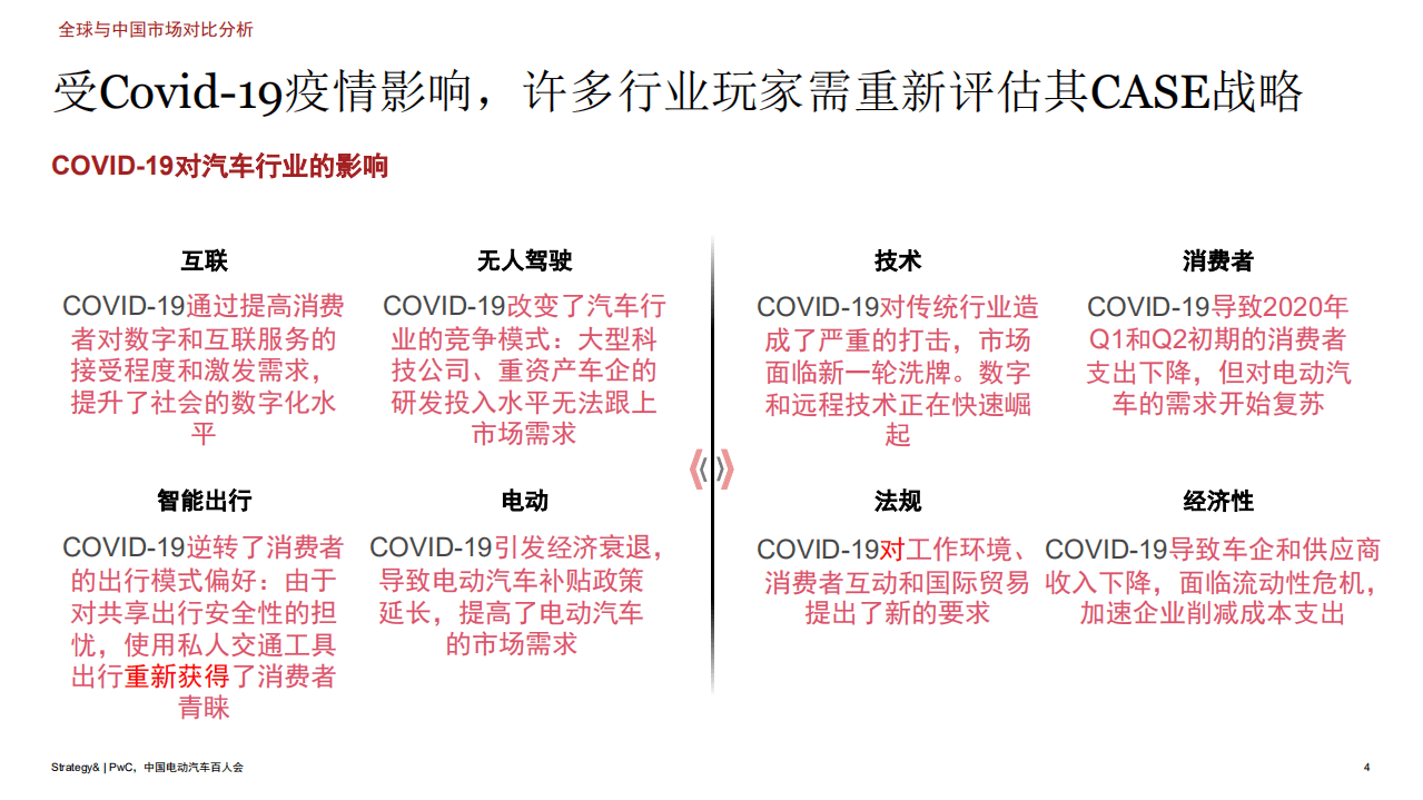 思略特：2020年数字化汽车报告.pdf 第4页
