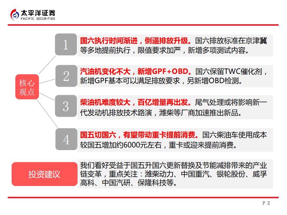 太平洋汽车技术精研系列研究一：国六重拳出击，排放精准变革.pdf 第2页