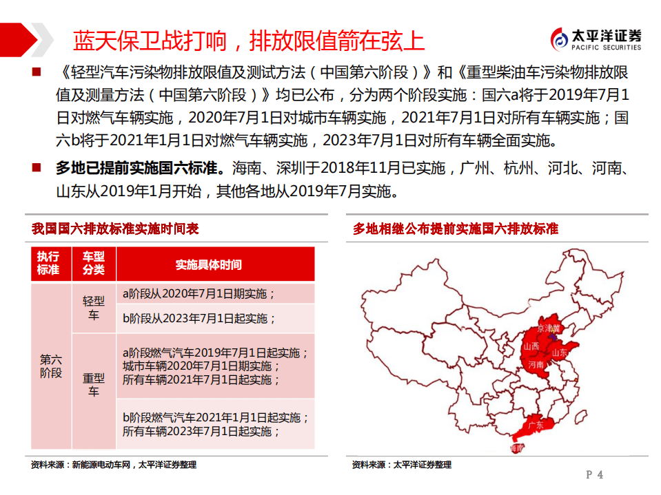 太平洋汽车技术精研系列研究一：国六重拳出击，排放精准变革.pdf 第4页
