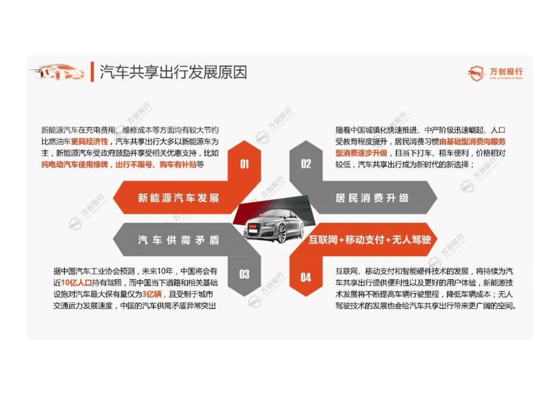 万创投行：解析2018汽车共享出行.pdf 第4页