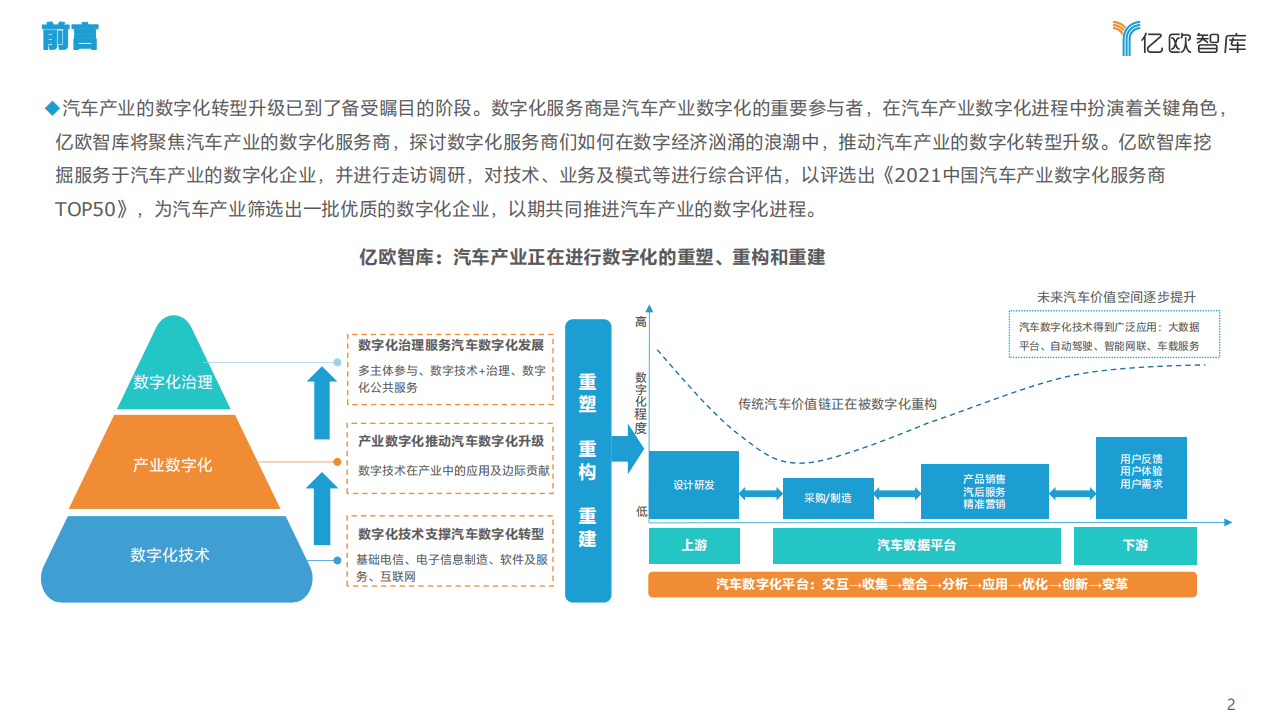 亿欧智库：中国汽车产业数字化服务商研究报告及TOP50榜单.pdf 第2页